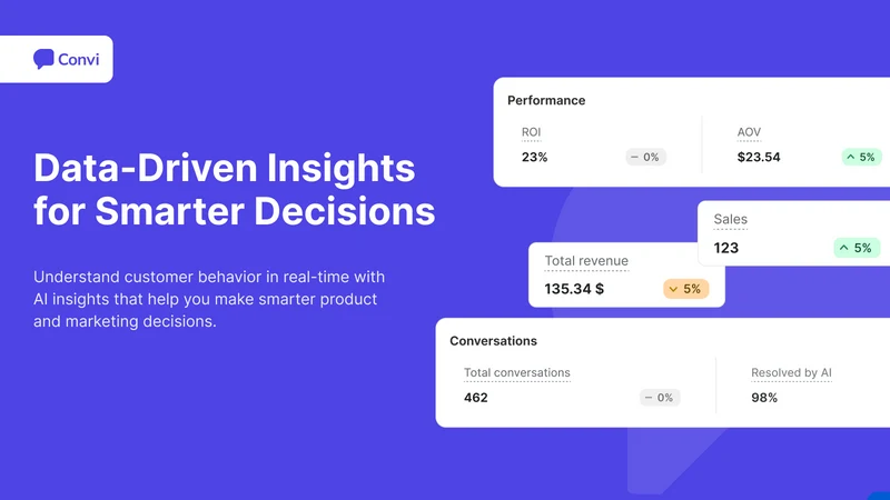 Convi: AI Helpdesk & Chatbot