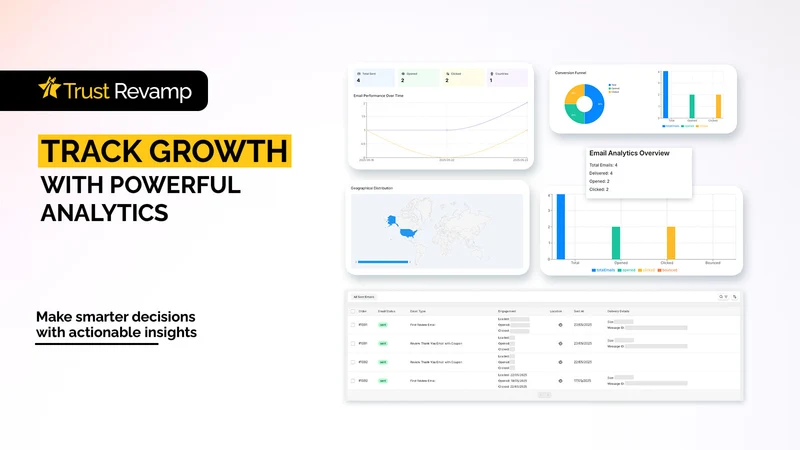 Trust Revamp ‑ Product Reviews