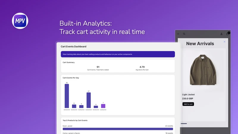 MPV ‑ My Product Visualizer