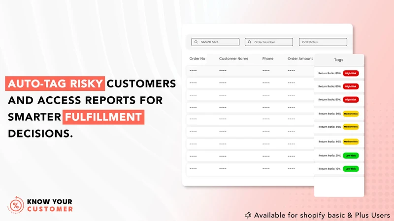 KYC | Know Your Customer