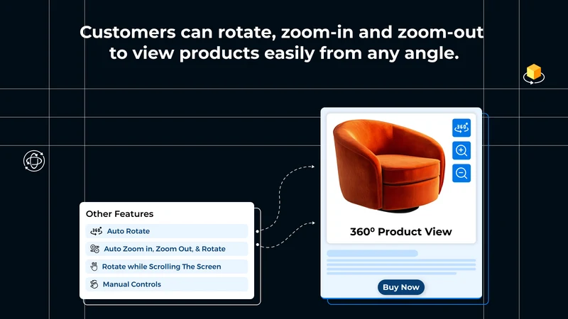 Milople 3D Product View