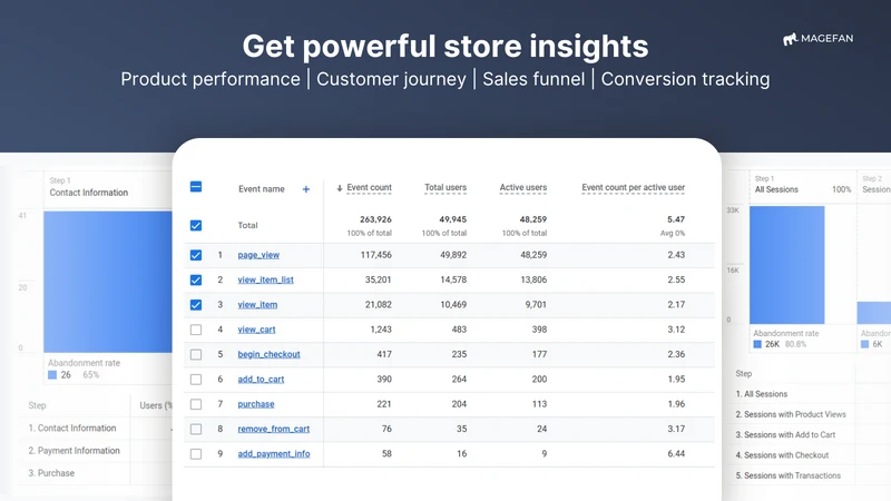 Server GTM (GA4 + Google Ads)