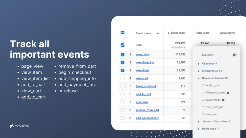 Server GTM (GA4 + Google Ads)