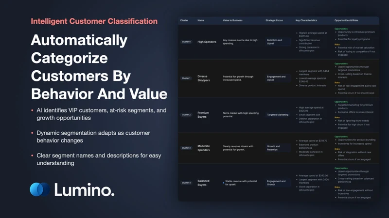 Lumino | Marketing Agent