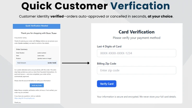 ApexGuard Fraud Prevention