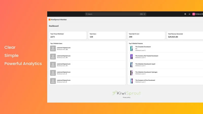 KiwiSprout Wishlist