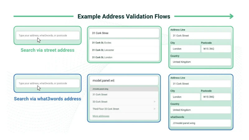 Swiftcomplete Address Lookup