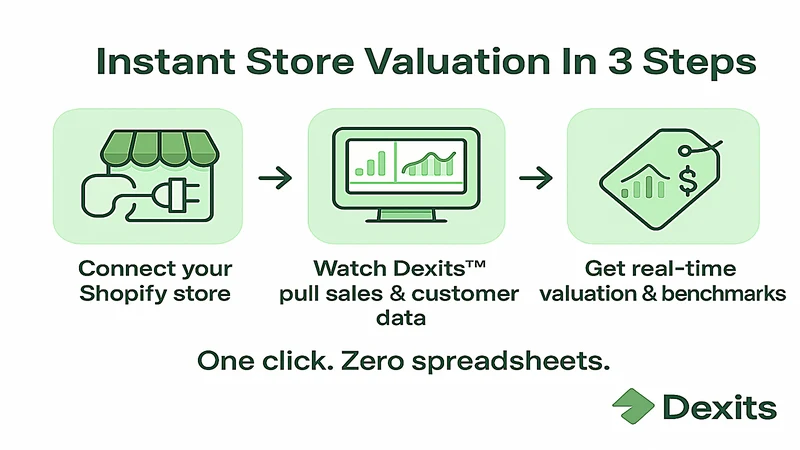 Dexits ‑ Store Valuation Tool