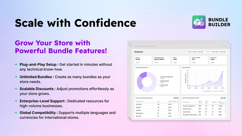 Bundle Builder