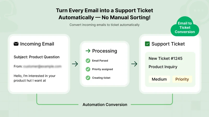 HelpEcho ‑ HelpDesk & AI Chat
