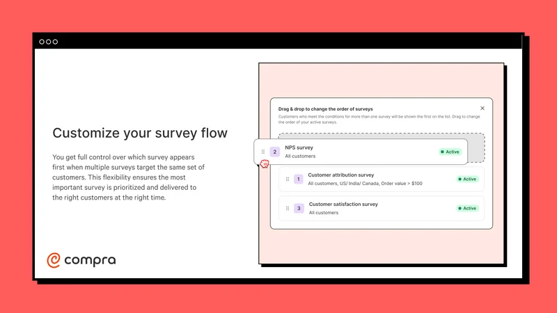 Compra Surveys