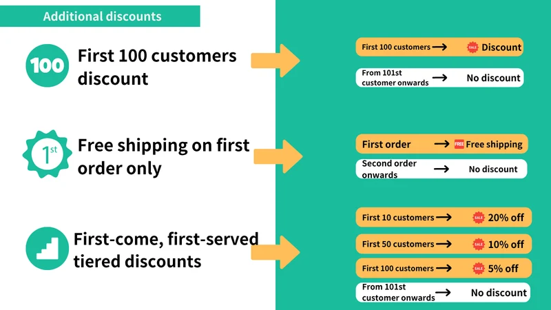 RuffRuff Order Bonus