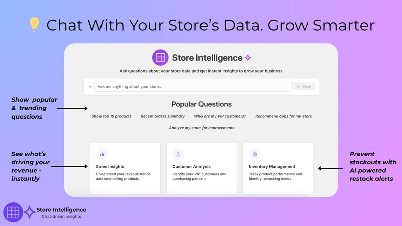 TrendSights Store Intelligence