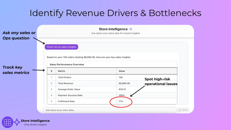 TrendSights Store Intelligence