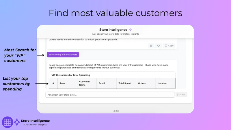 TrendSights Store Intelligence