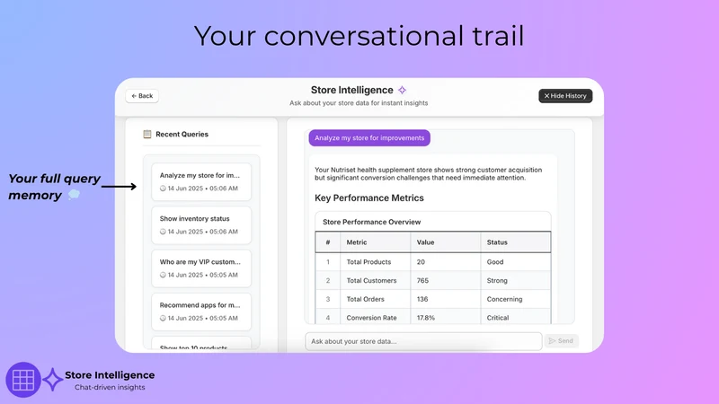 TrendSights Store Intelligence