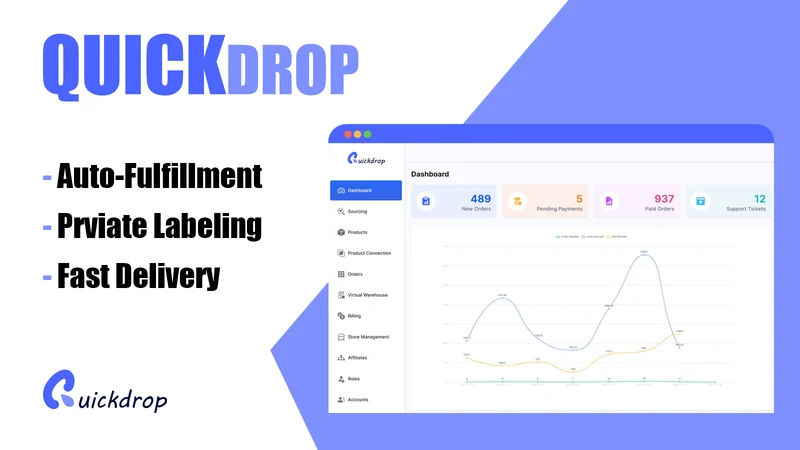 Quickdrop: All‑in‑One Dropship