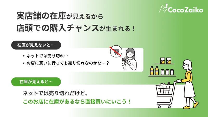 CocoZaiko ココザイコ | 実店舗在庫表示アプリ