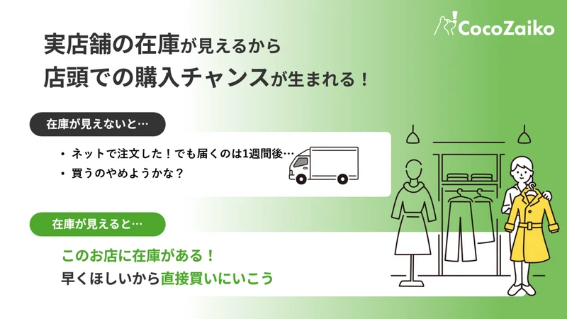CocoZaiko ココザイコ | 実店舗在庫表示アプリ