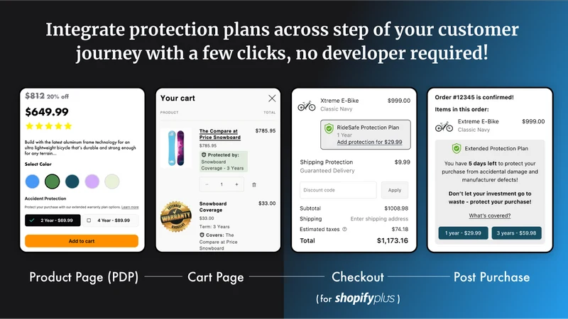 Umbrella: In‑house Warranties