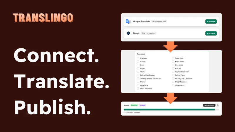 Translingo ‑ AI Translation