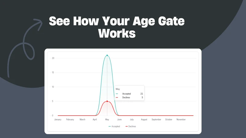 AgeSafe: Age Gate & Verify