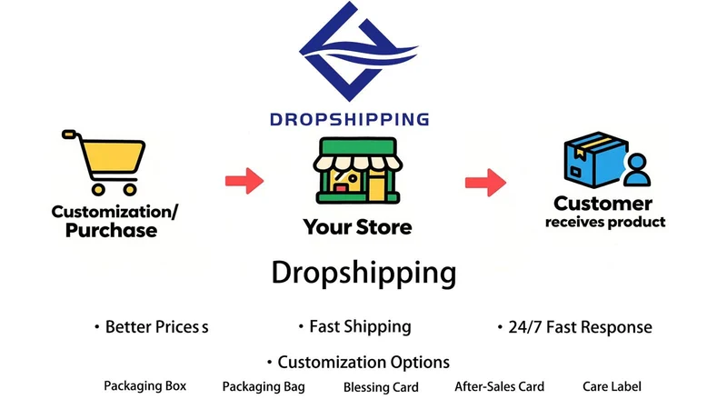 LZdropshipping