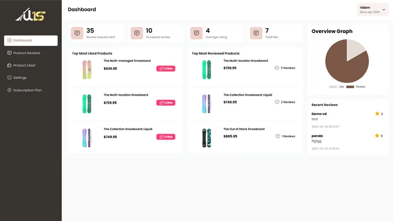 WTS ‑ Like, Rating & Review