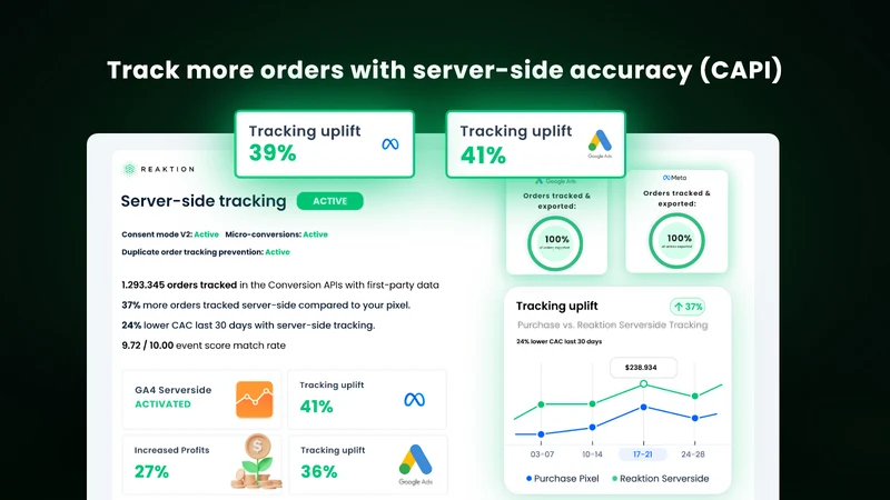 Reaktion Marketing Tracker