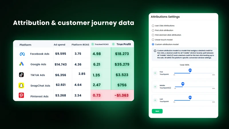 Reaktion Marketing Tracker