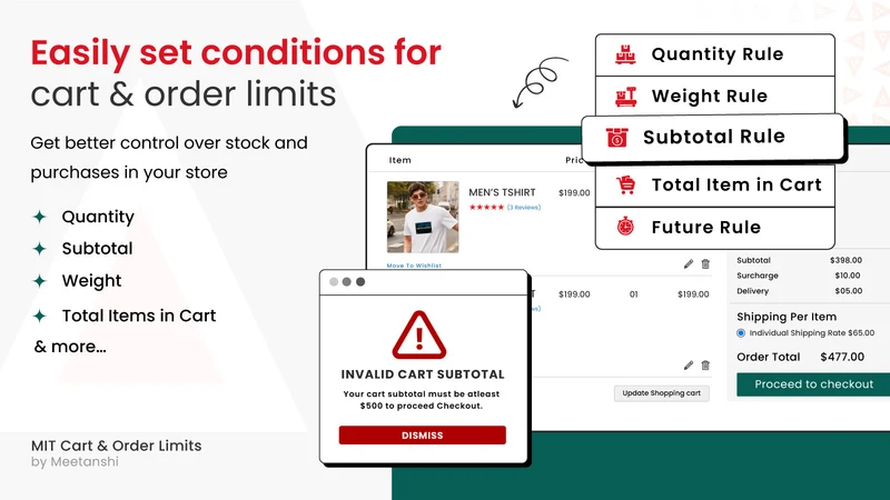 MIT Cart & Order Limits