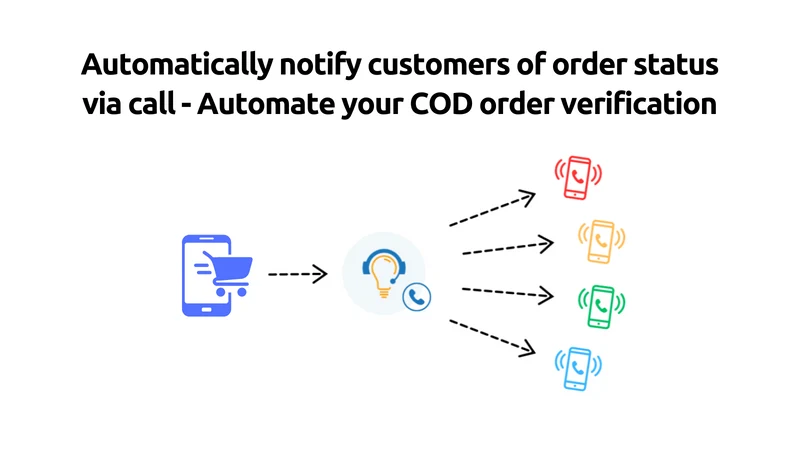 IVR Order Confirmation