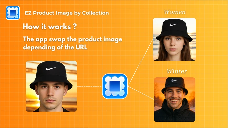 EZ Product Image By Collection