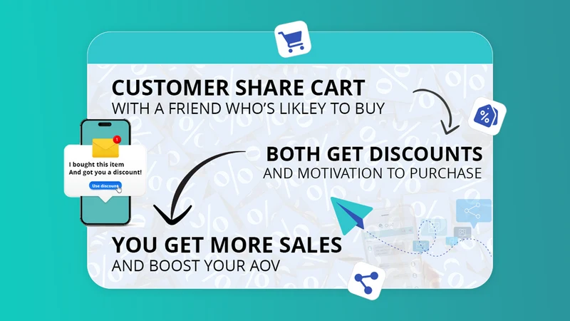 Share Cart: Share for Discount