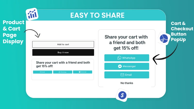 Share Cart: Share for Discount