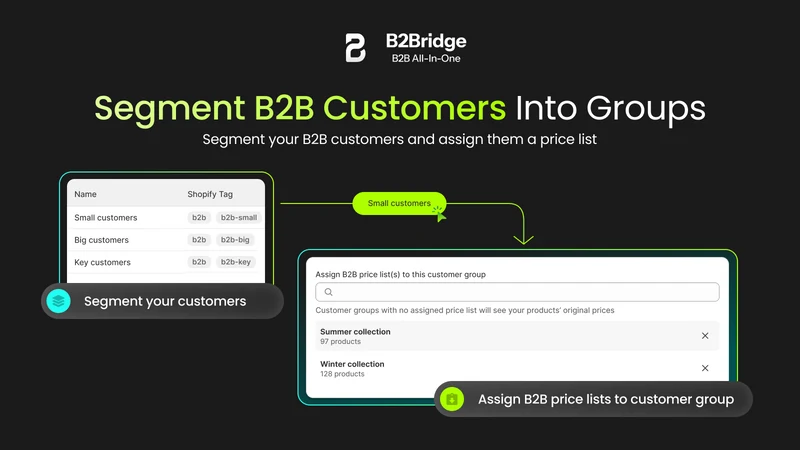 B2Bridge B2B Wholesale Pricing