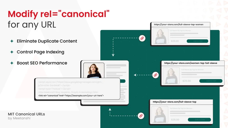 MIT Canonical URLs