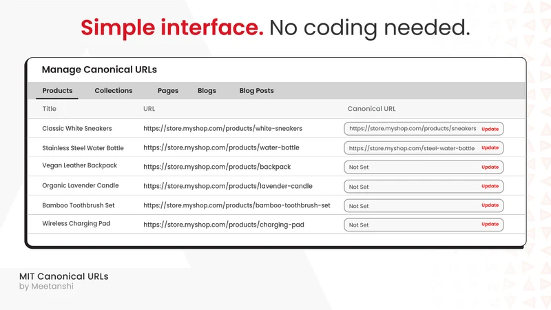 MIT Canonical URLs