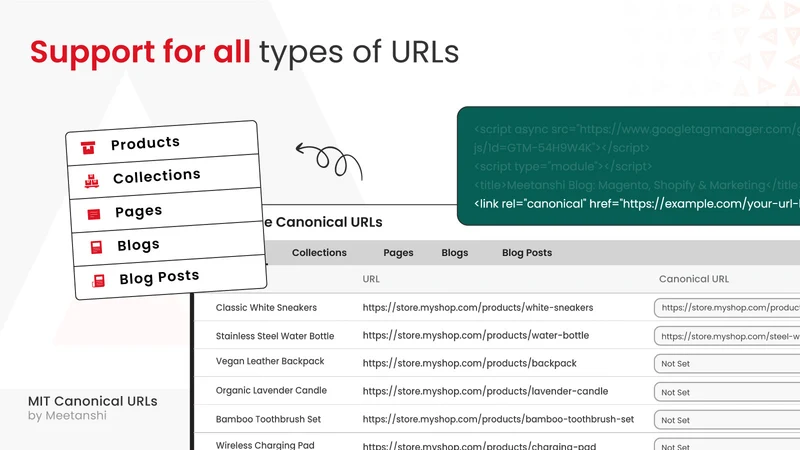 MIT Canonical URLs