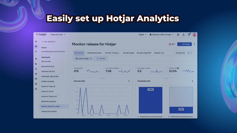 Hotjar + GDPR Cookies Consent