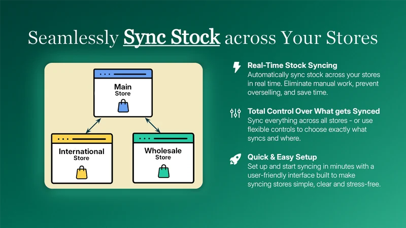 Gro Multi‑Store Sync