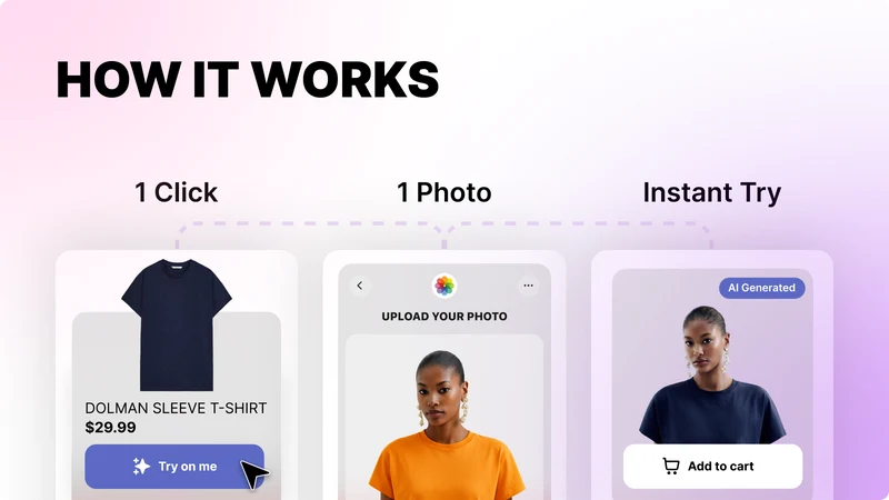 AI Virtual Try On ‑ FitSee