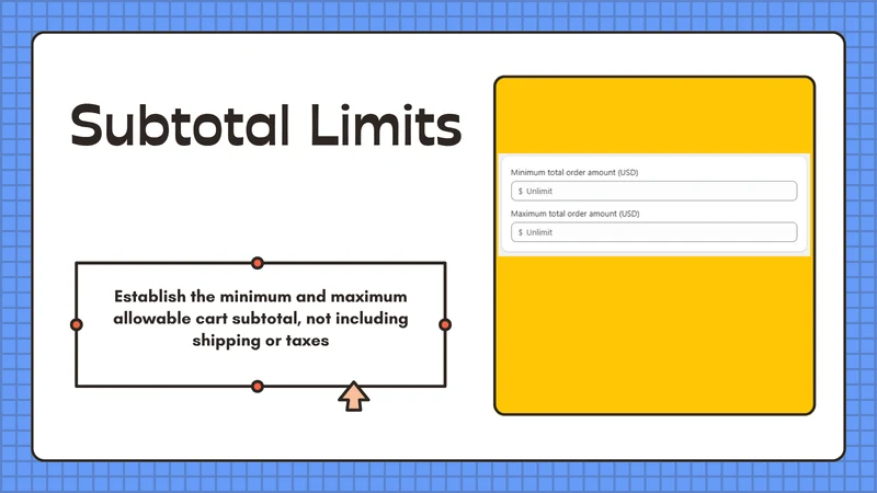 Pify Order Limits Quantity