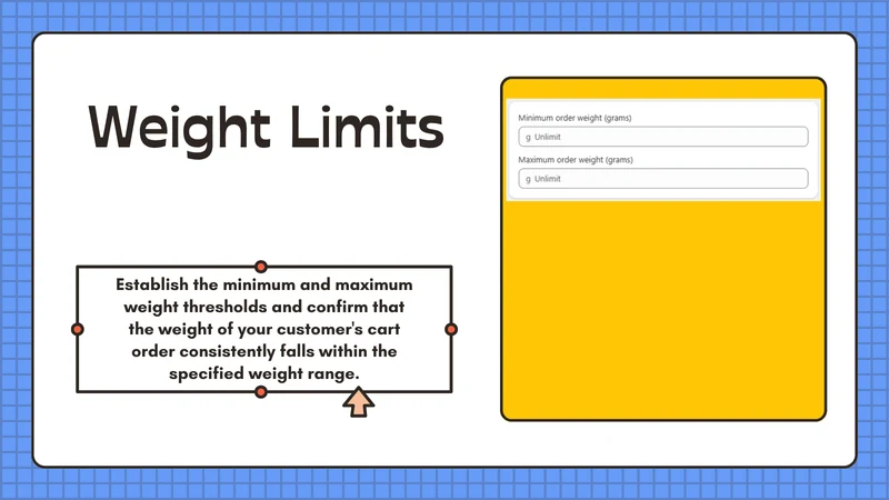 Pify Order Limits Quantity