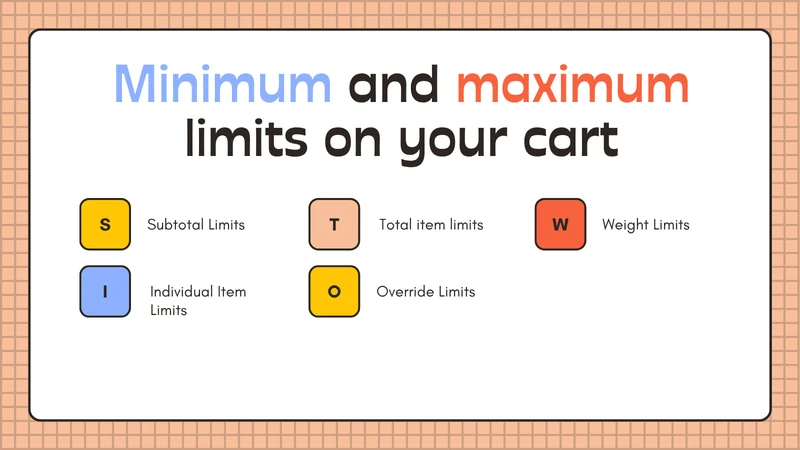 Pify Order Limits Quantity