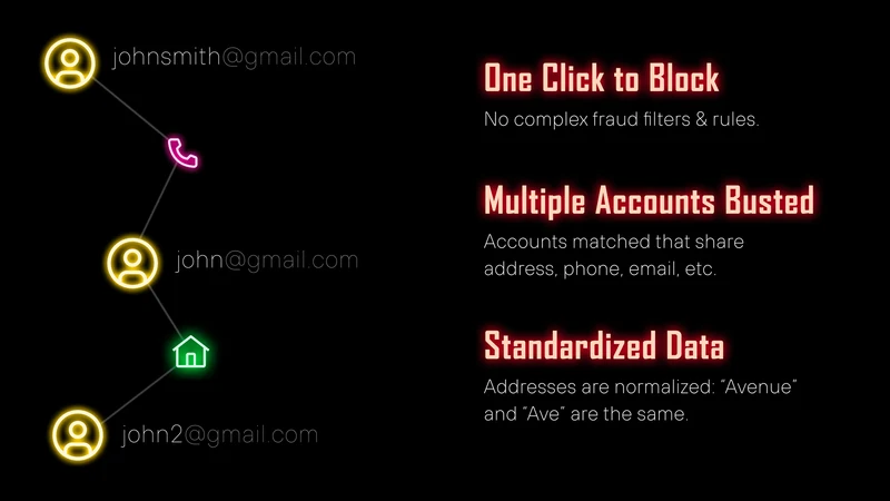 Blox: Chargeback Blacklist