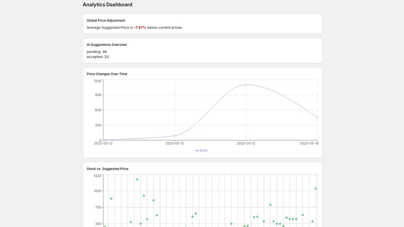 Shoptimizer ‑ Price optimizer