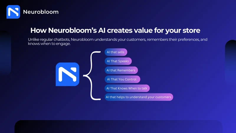 Neurobloom Chatbot + ChatGPT