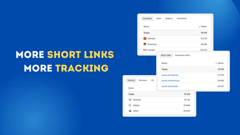 Tracksy ‑ Short Link Analytics