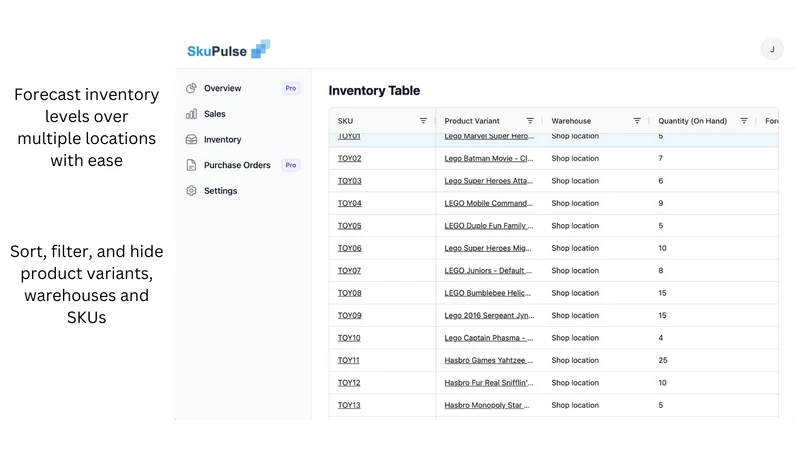 SkuPulse Inventory Forecasting